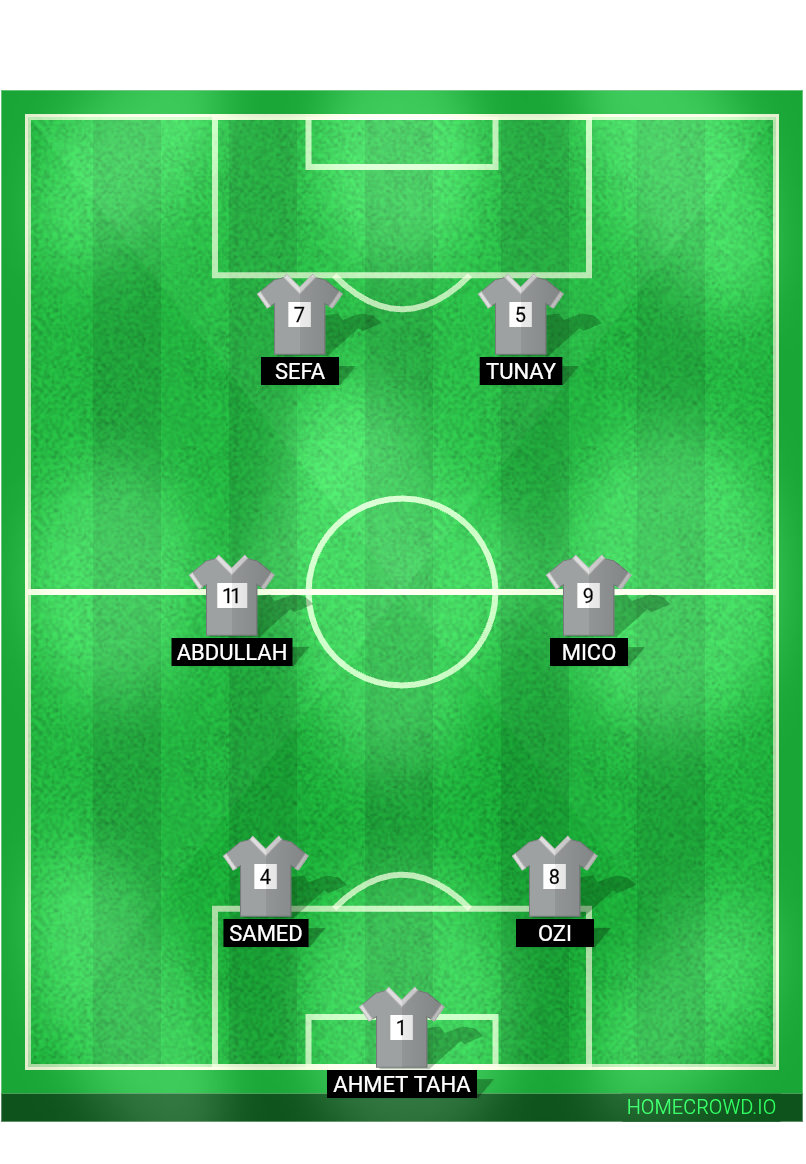 Football formation lineup Kartallar