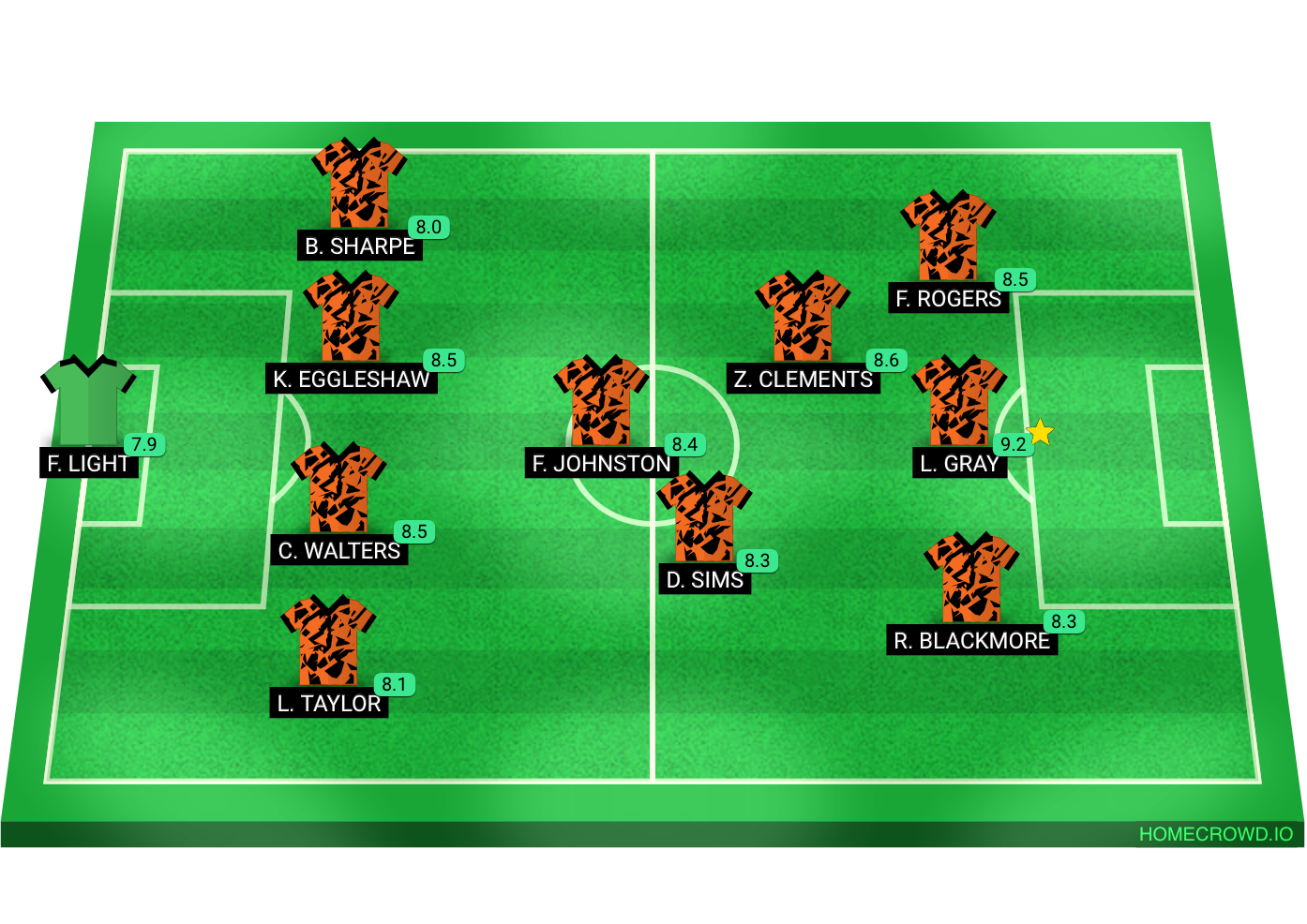 Football formation lineup Rolvenden Tigers