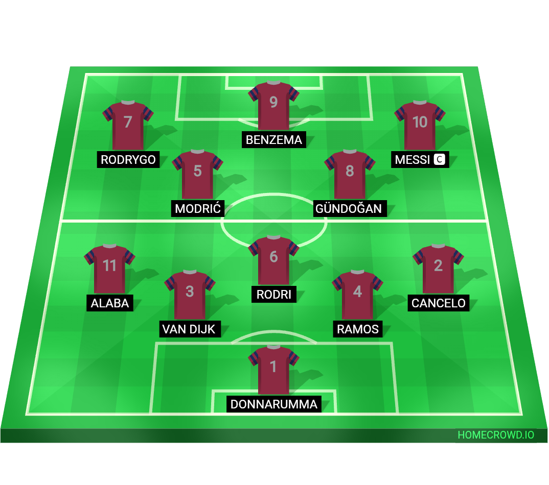 Football formation lineup My Not Found Team