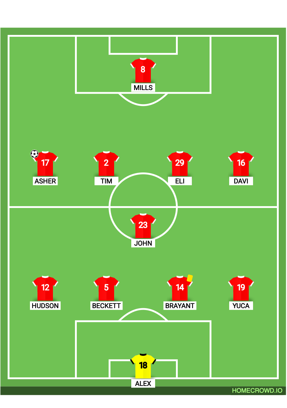 Football formation lineup Sparta BU17 EA vs WW Surf BU17 White EA