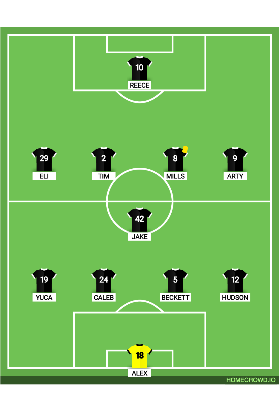 Football formation lineup Sparta BU17 EA vs Union FC BU17 ECNL-RL