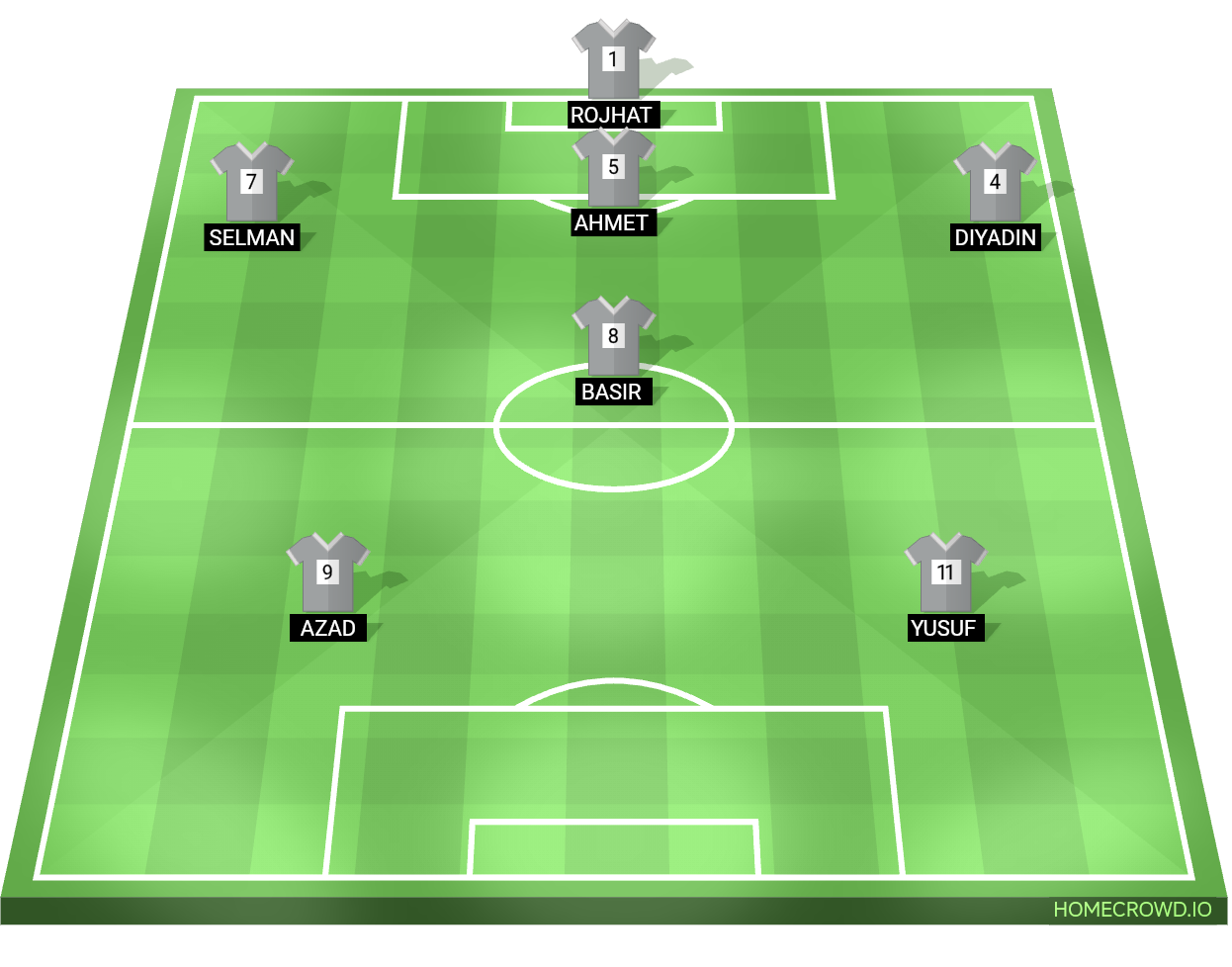 Football formation lineup Güneşler tekstil
