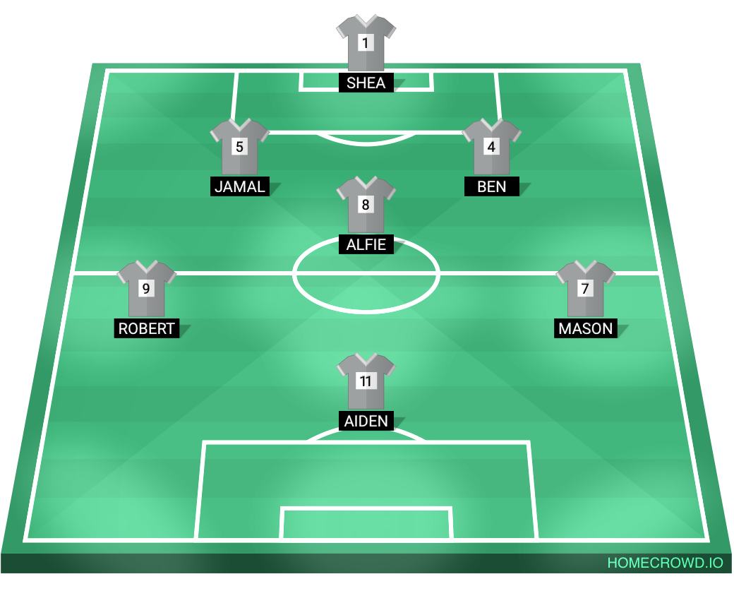 Football formation lineup BTM FC