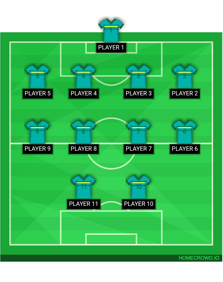 Football formation lineup abo