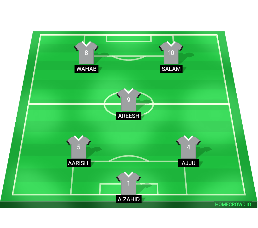 Football formation lineup SHOQ FC
