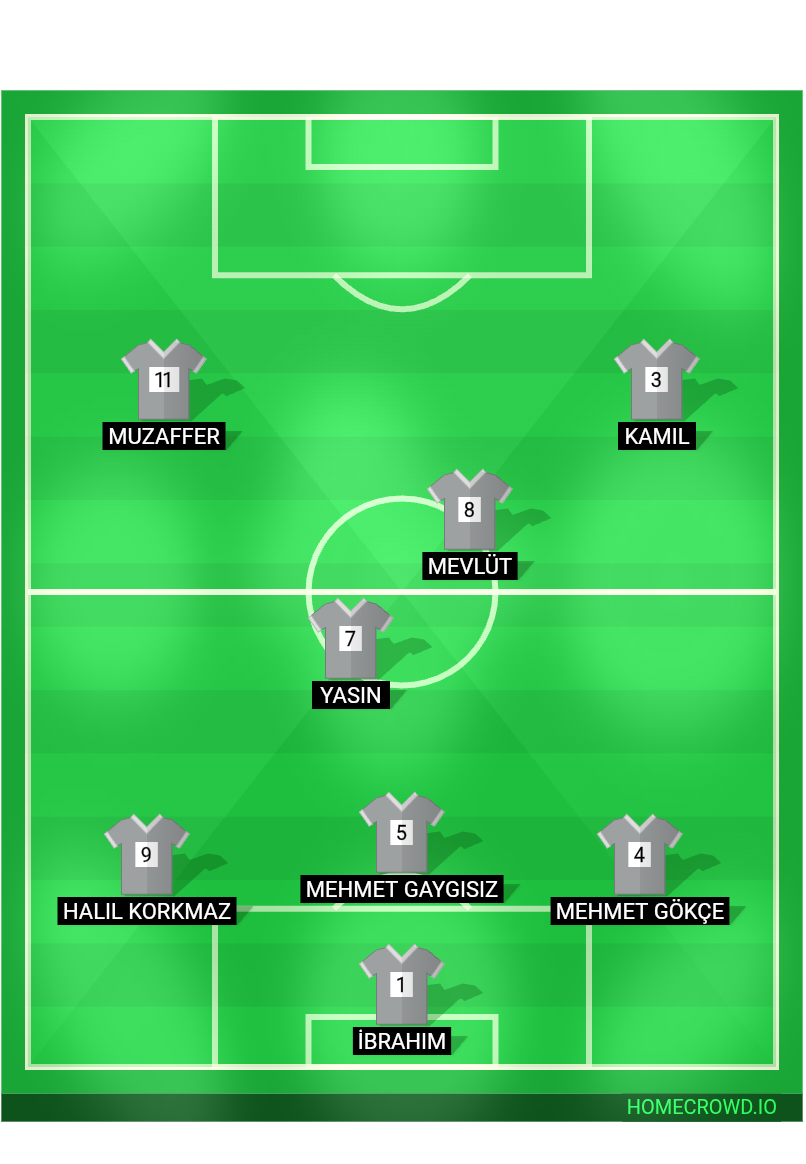 Football formation lineup Göynükören S.K.