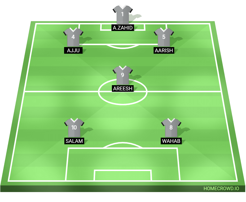 Football formation lineup SHOQ FC