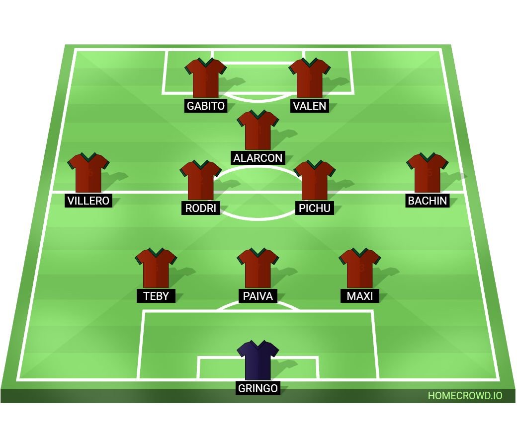 Football formation lineup Ca pelulga  3-4-1-2
