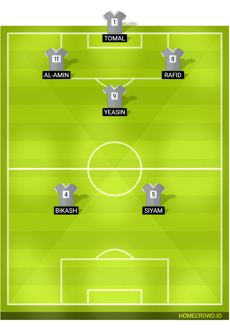 Football formation lineup YCHIAN D  4-4-2