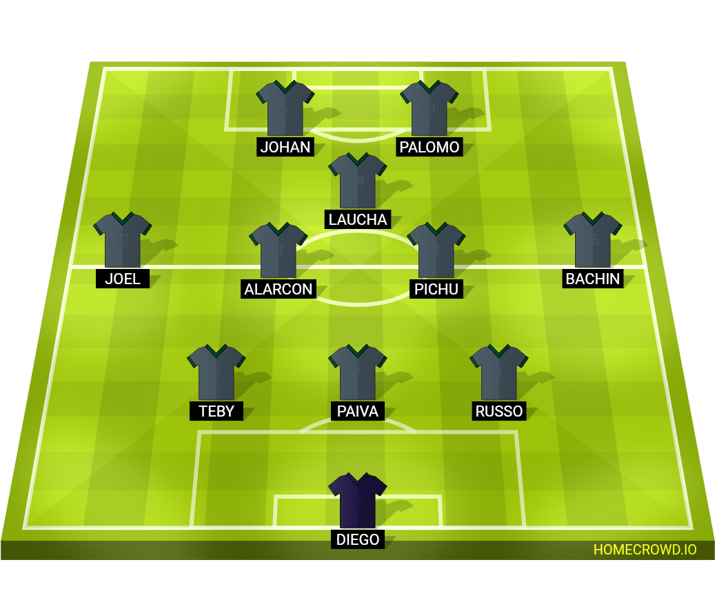 Football formation lineup Ca pelulga  3-4-2-1