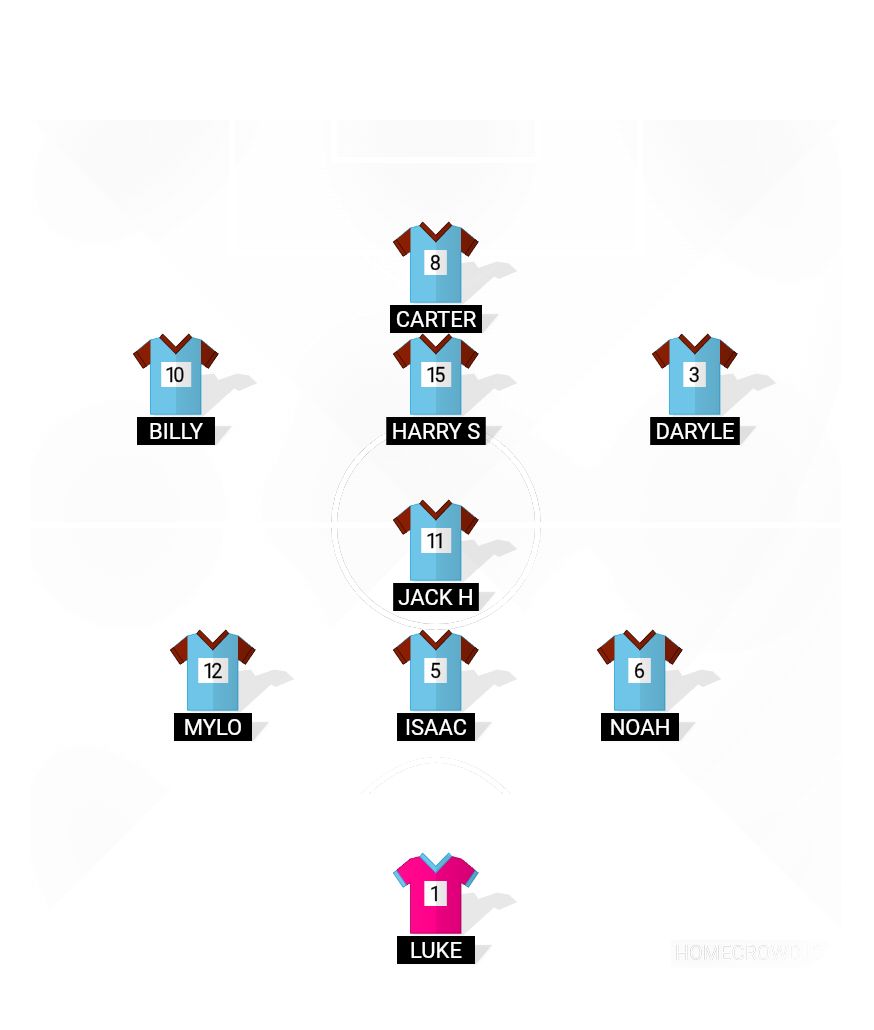 Football formation lineup Mersham Jaguars  4-4-2