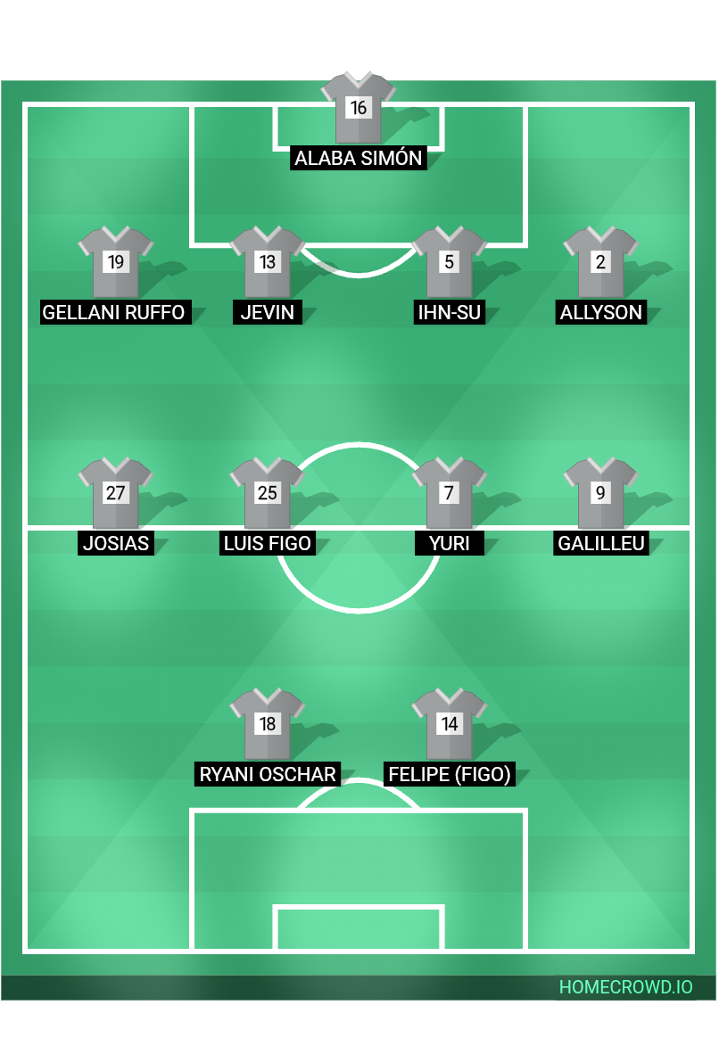 Football formation lineup Juvenil,Scotland Yen-su 4-4-2