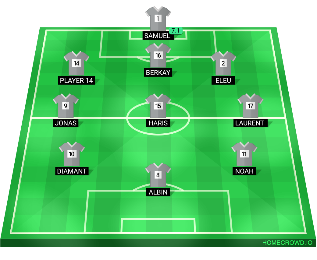 Football formation lineup FC Wetstein  4-4-2