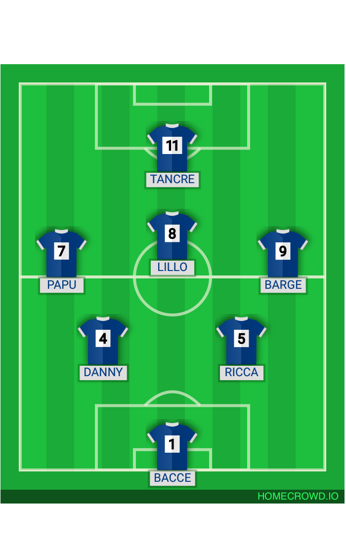 Football formation lineup TEREA FC  4-4-2