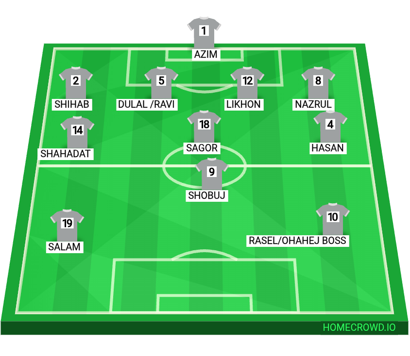 Football formation lineup Aizm  4-3-3