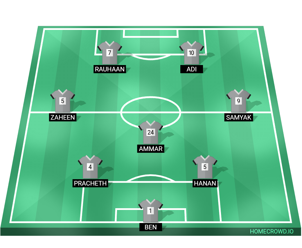 Football formation lineup Gr10th  4-4-2