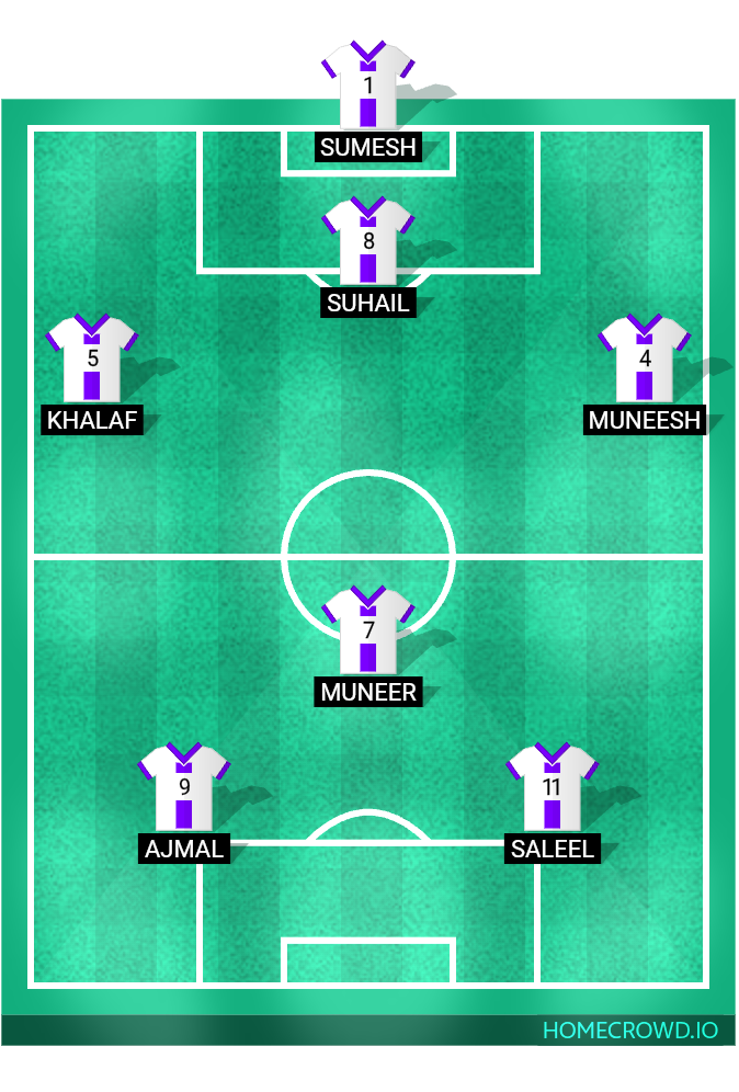 Football formation lineup UNITED FC  4-4-2