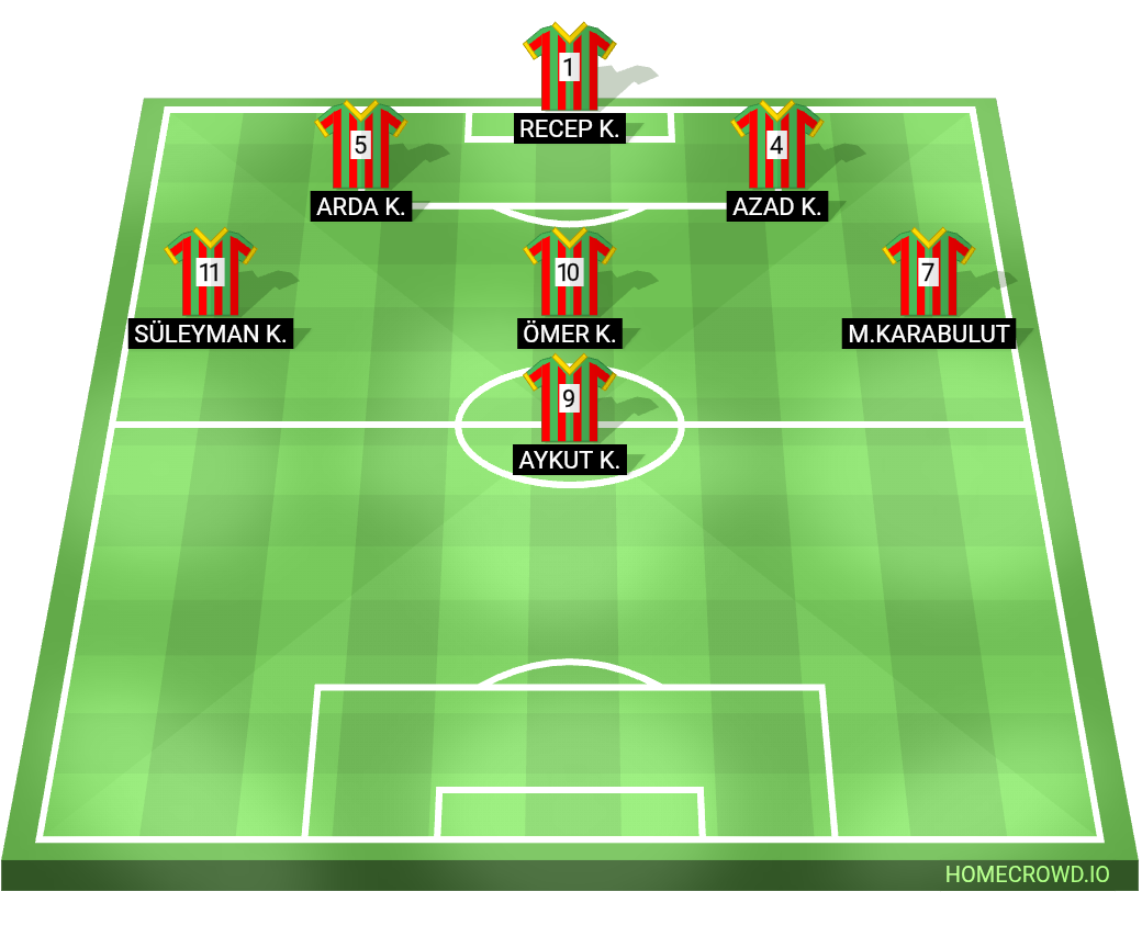 Football formation lineup AS kadro  4-4-2