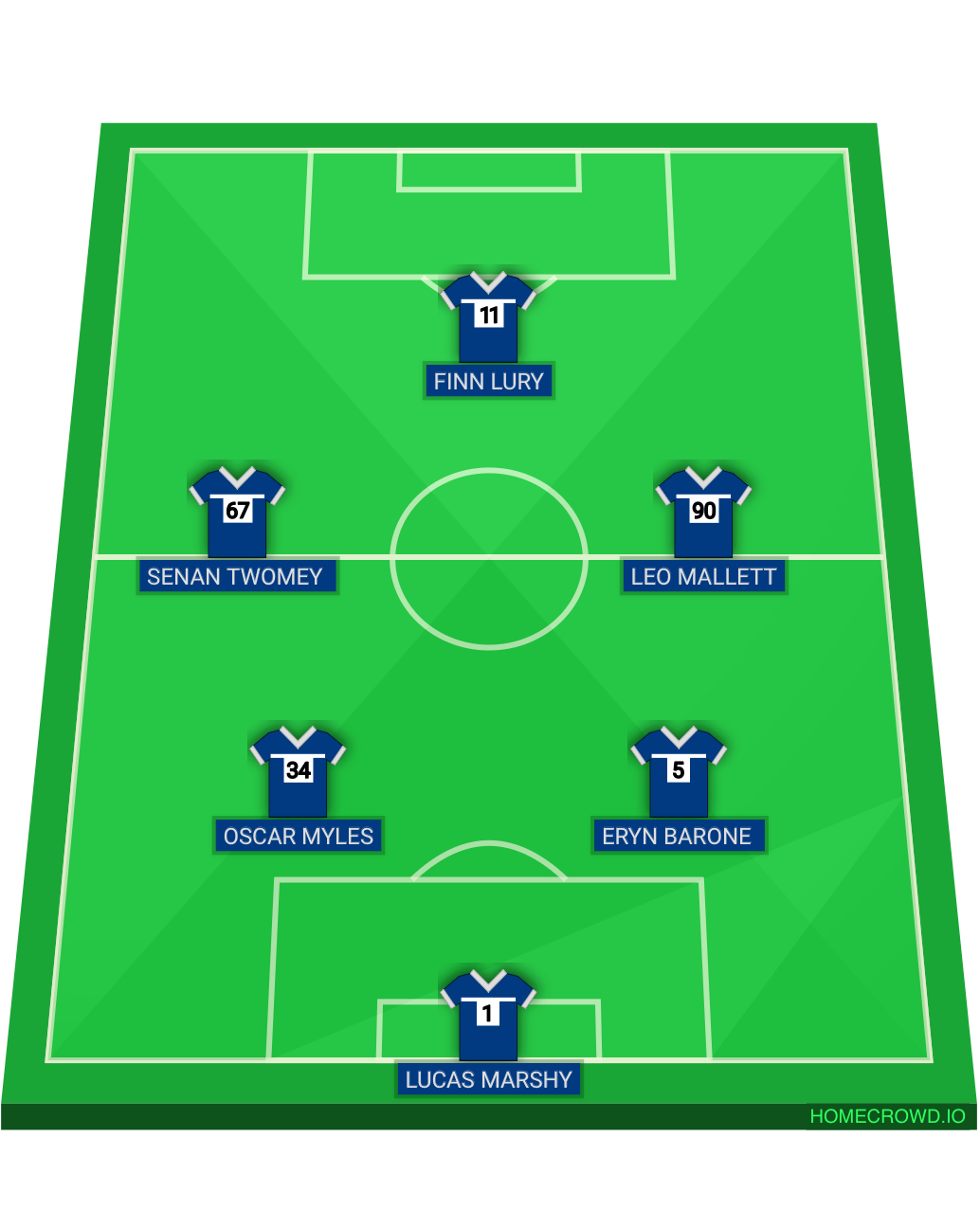 Football formation lineup Boswangle  4-4-2