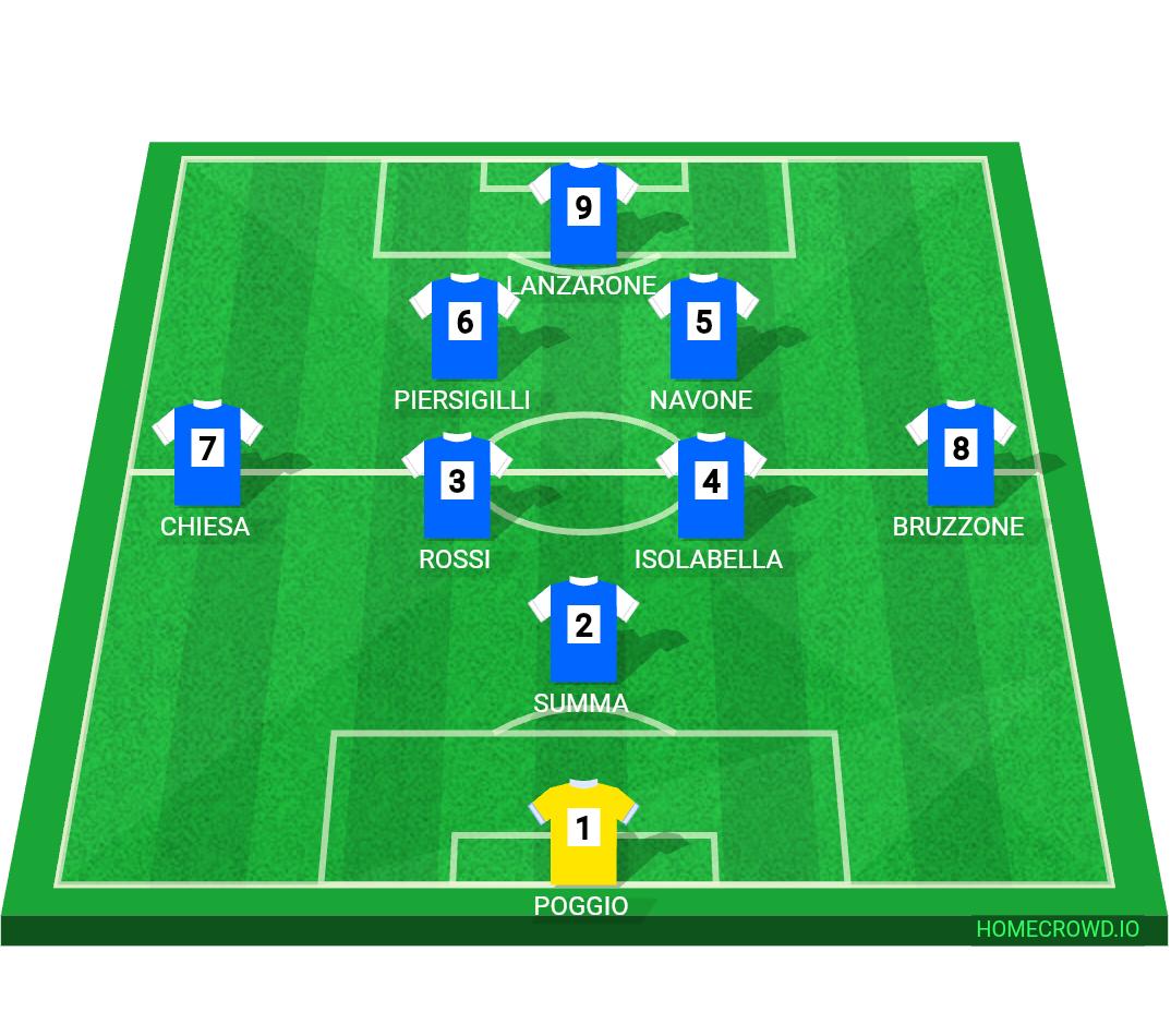 Football formation lineup Busalla  4-4-2