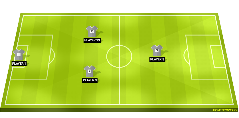 Football formation lineup england  4-4-2