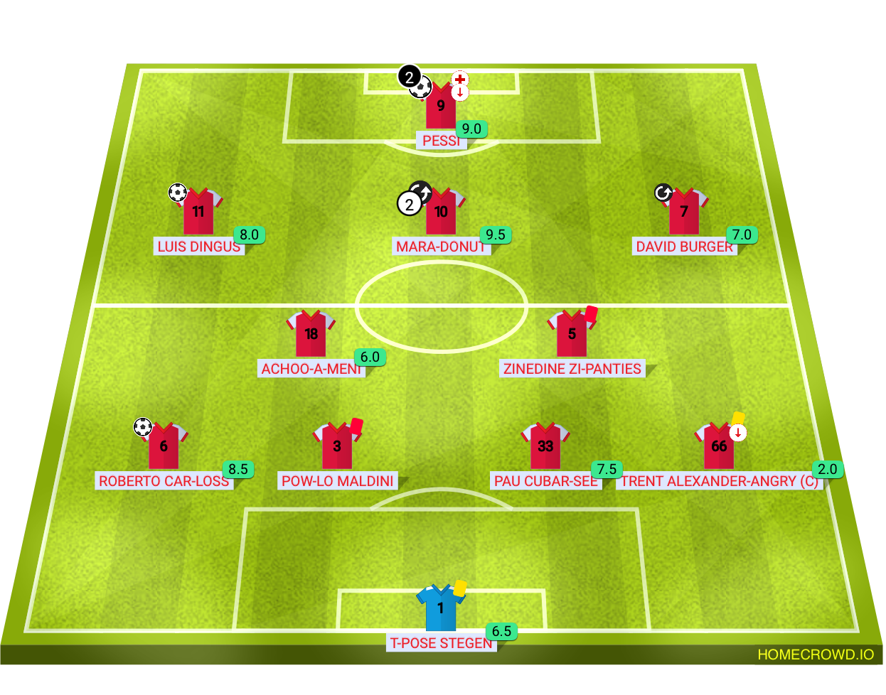 Football formation lineup Dingus FC  4-2-3-1