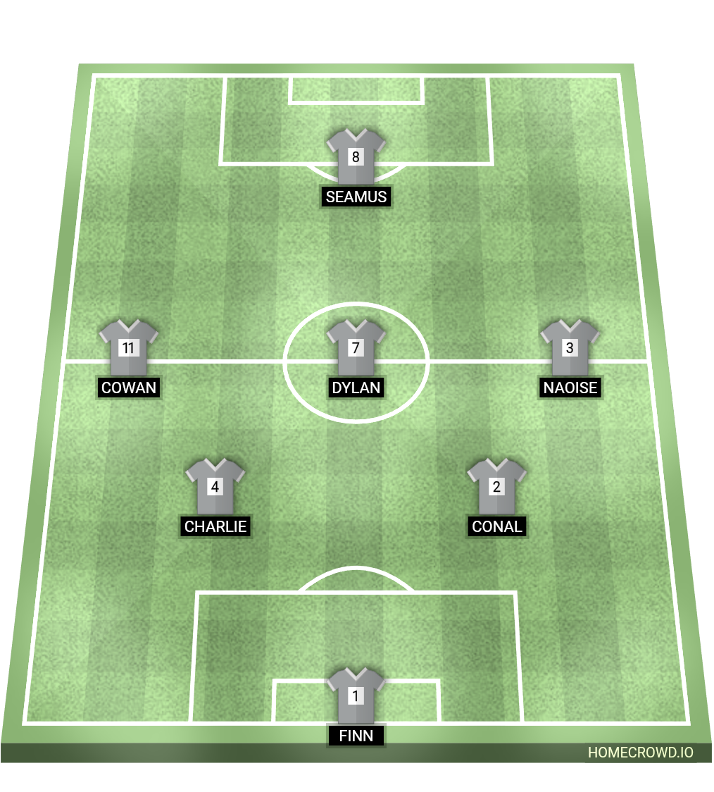 Football formation lineup Hurricanes  4-4-2