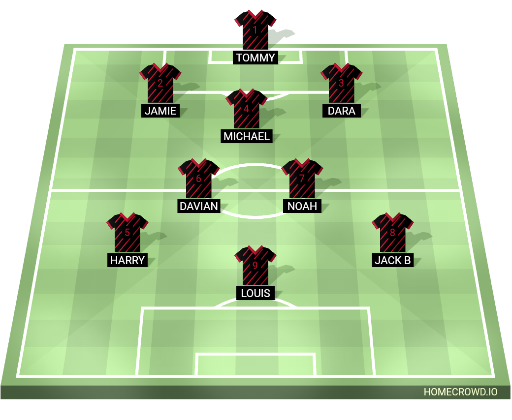 Football formation lineup Watergrasshill United