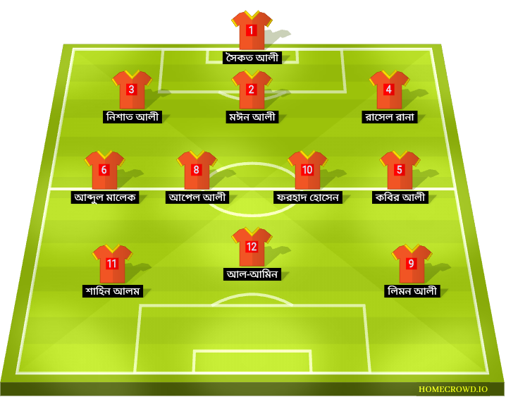 Football formation lineup বাংলাদেশ  3-4-1-2