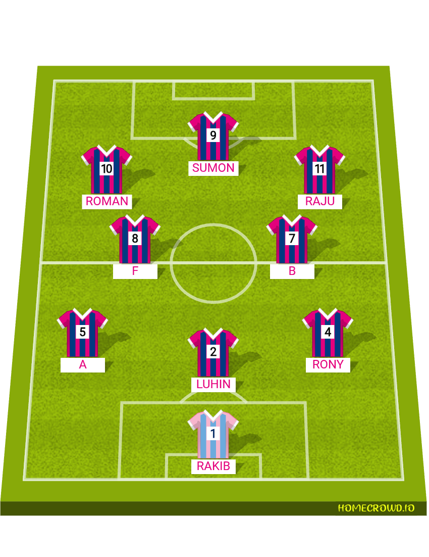 Football formation lineup মাড়িয়াপাড়া আদর্শ ক্লাব  4-4-2