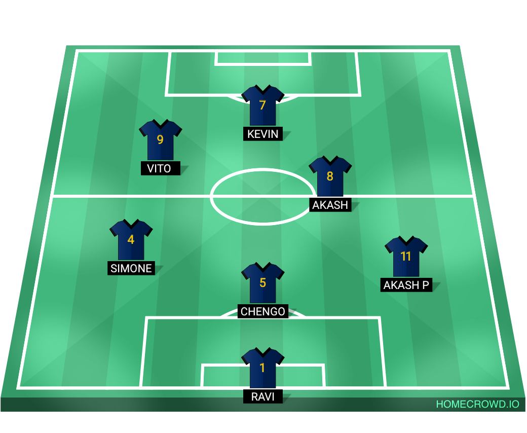 Football formation lineup VENERDÌ FC 2  4-4-2