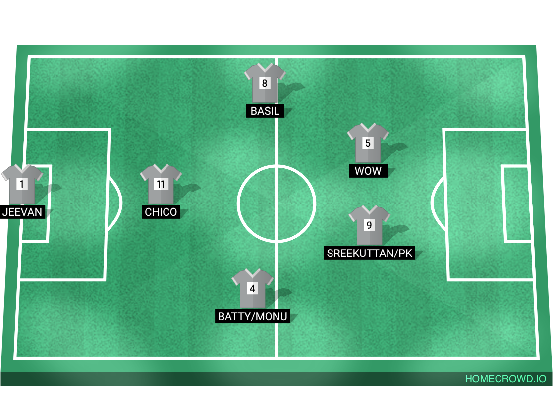Football formation lineup Stars  4-4-2