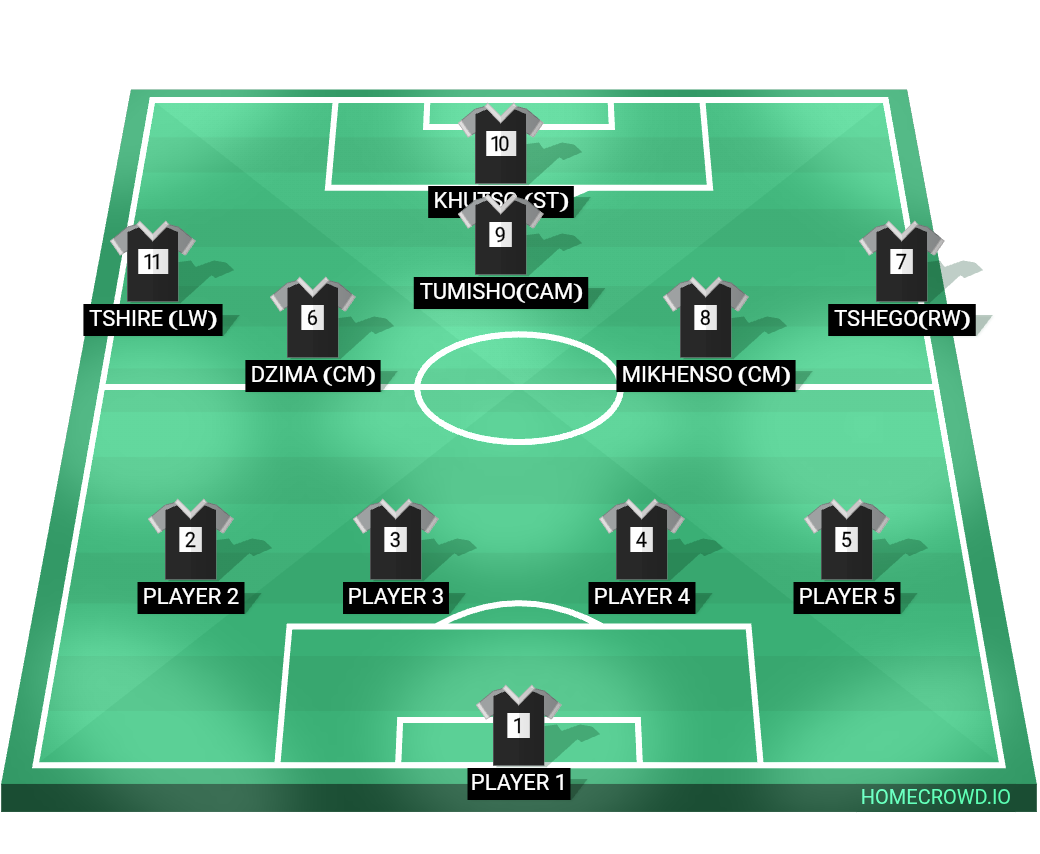 Football formation lineup Rising bonitas  4-2-2-2