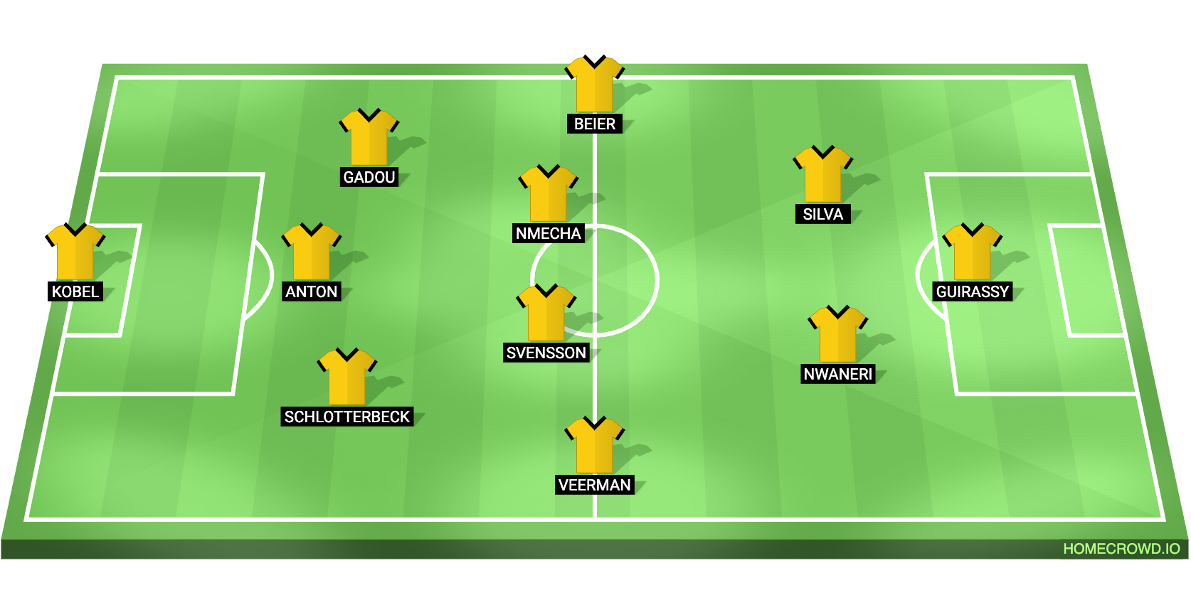 Football formation lineup x  3-4-2-1