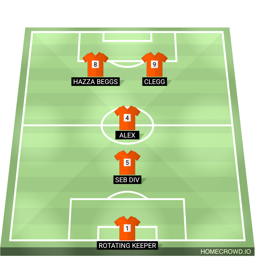 Football formation lineup Grosvenor la fonte Chief Chowz AFC 4-4-2
