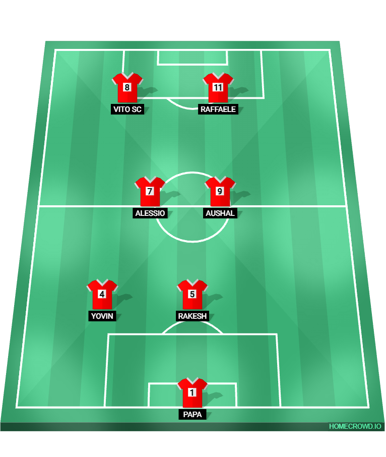 Football formation lineup VENERDI FC  4-4-2