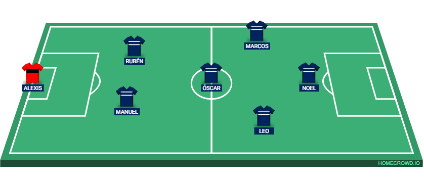 Football formation lineup Novo Conil  4-4-2