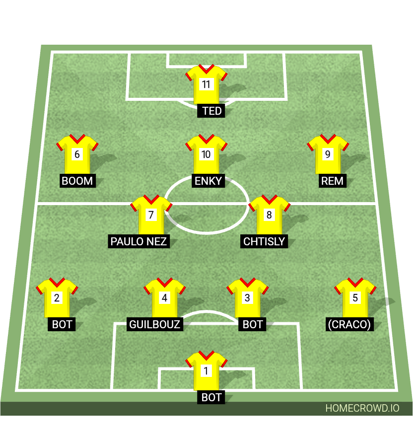 Football formation lineup FC Pastille  4-2-3-1