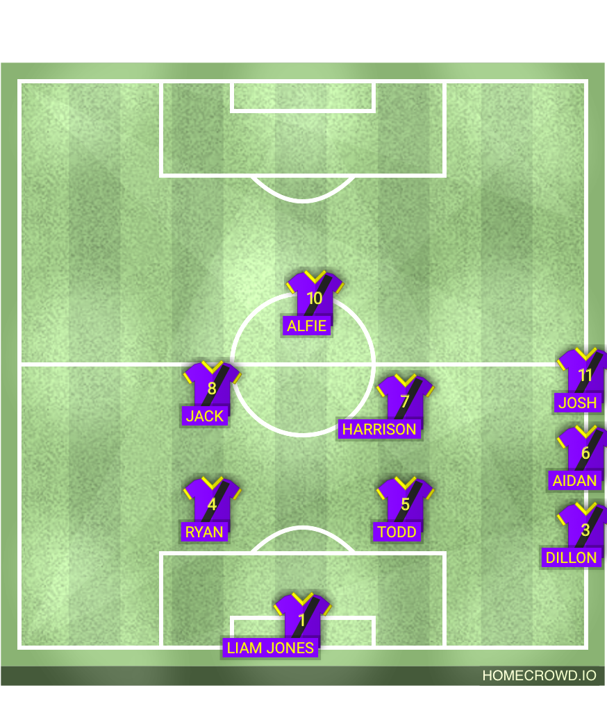 Football formation lineup Lallana Del Rey  4-4-2