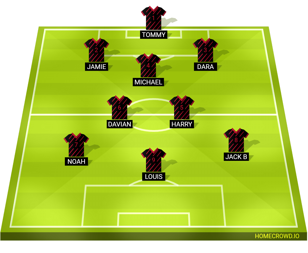 Football formation lineup Watergrasshill United