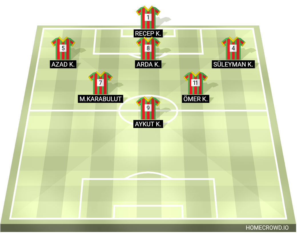 Football formation lineup AS kadro  4-4-2