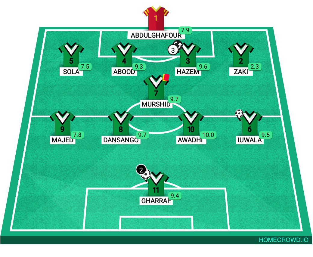 Football formation lineup Arabi SC Mansouriyah Kazma 4-1-4-1