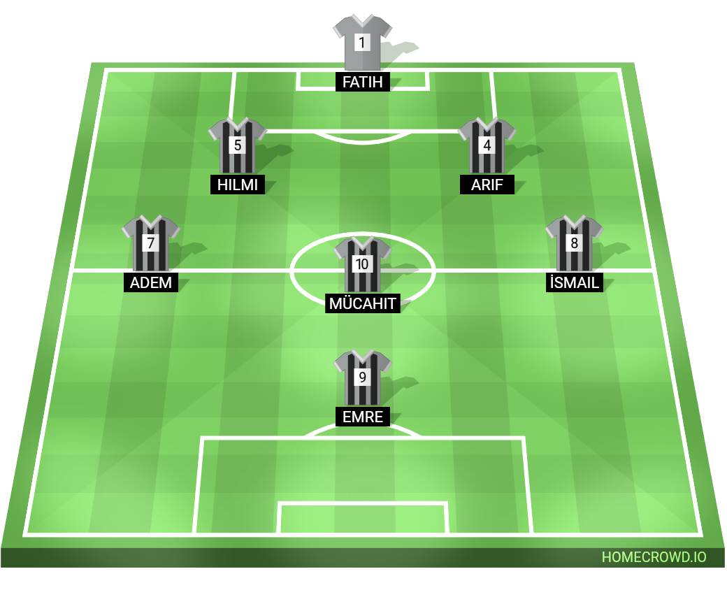 Football formation lineup İmalat Bakım  4-4-2