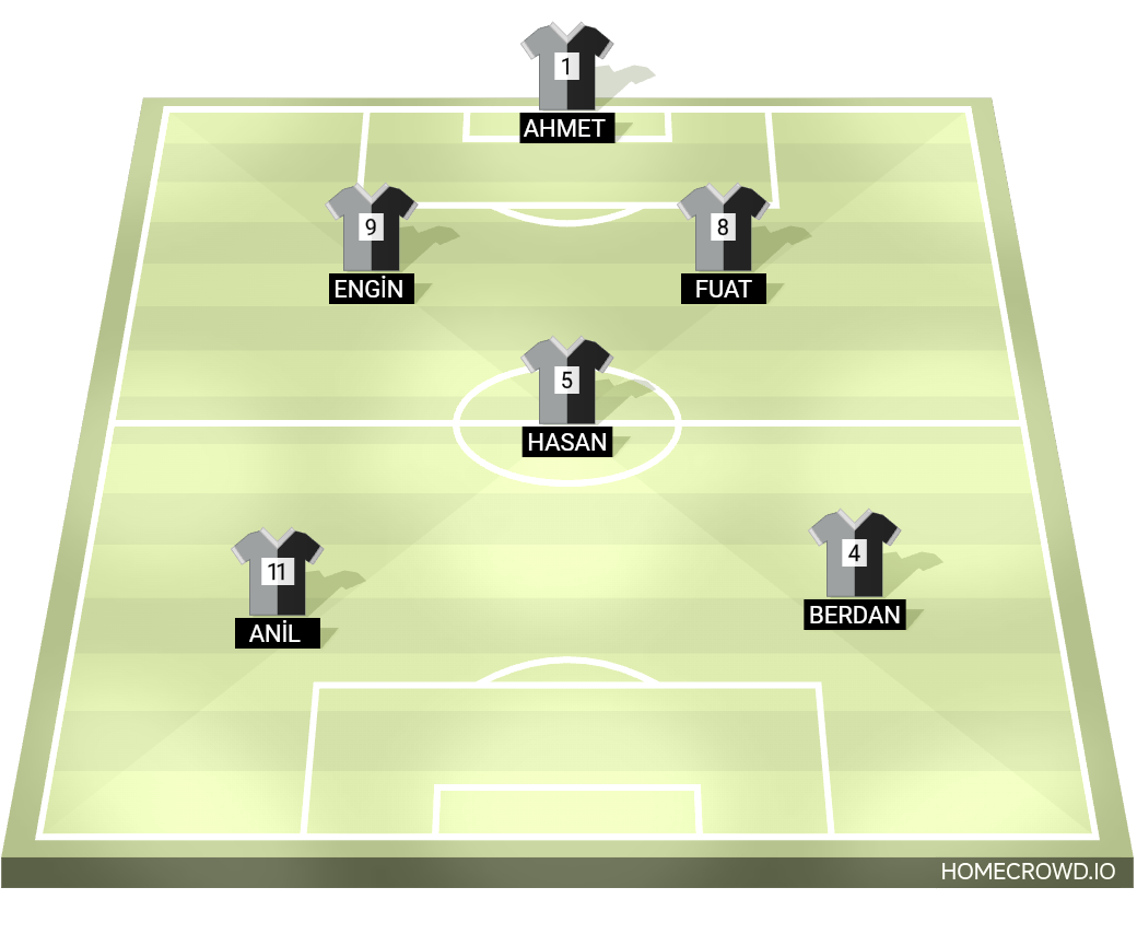 Football formation lineup Telliogullari  4-4-2