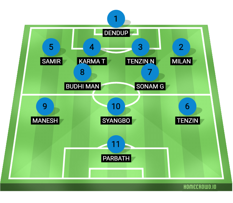 Football formation lineup MMDU BHUTAN Sikkim 4-2-3-1