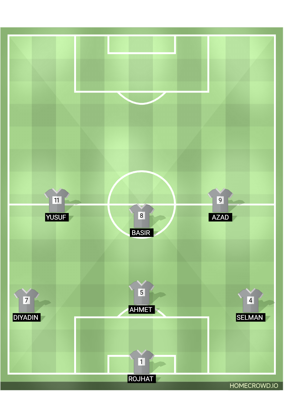 Football formation lineup Güneşler tekstil  4-4-2