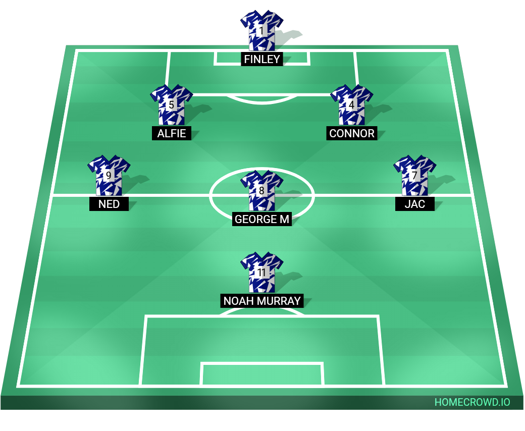 Football formation lineup SSA Elite  4-4-2