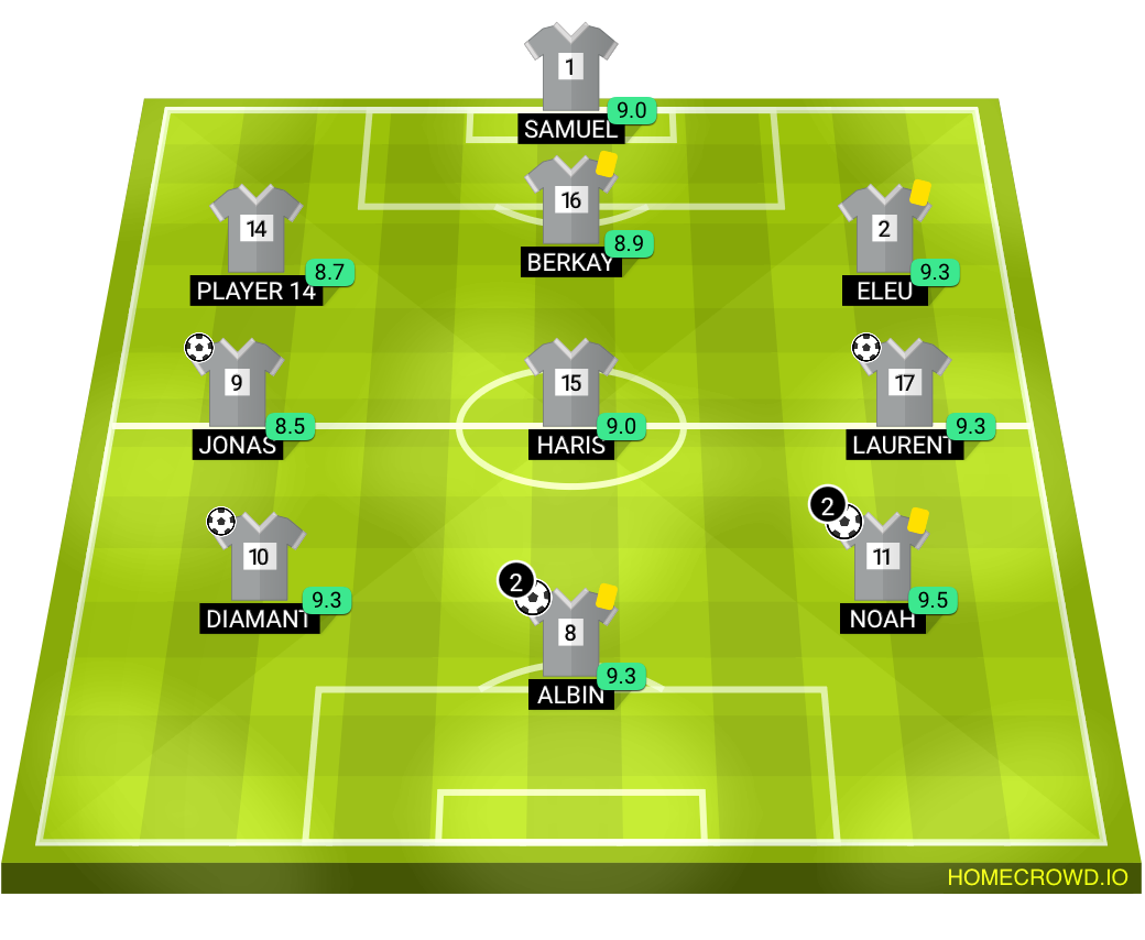 Football formation lineup FC Wetstein FCB 4-4-2