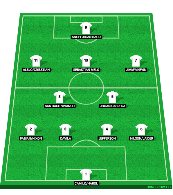 Football formation lineup Mal-ware F.C  4-2-3-1