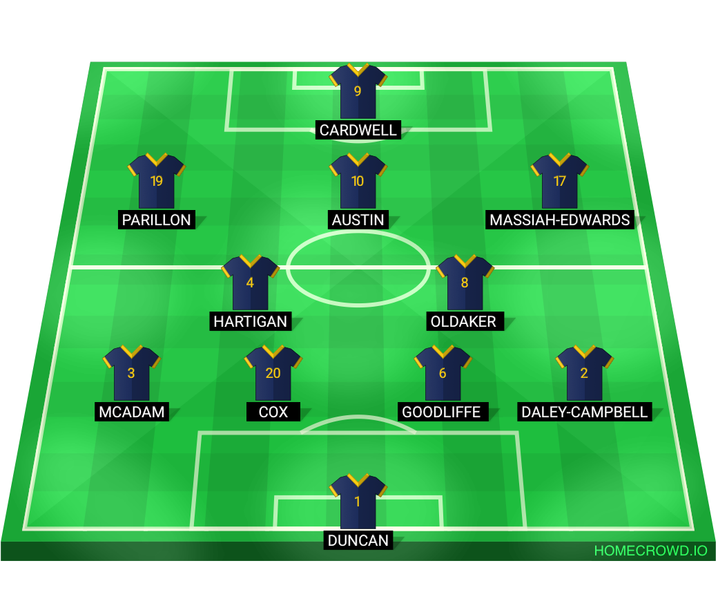 Football formation lineup Southend